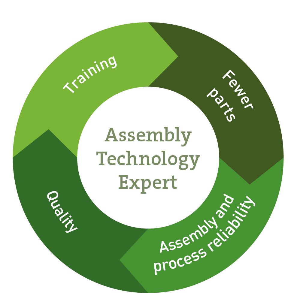 Assembly technology expert
