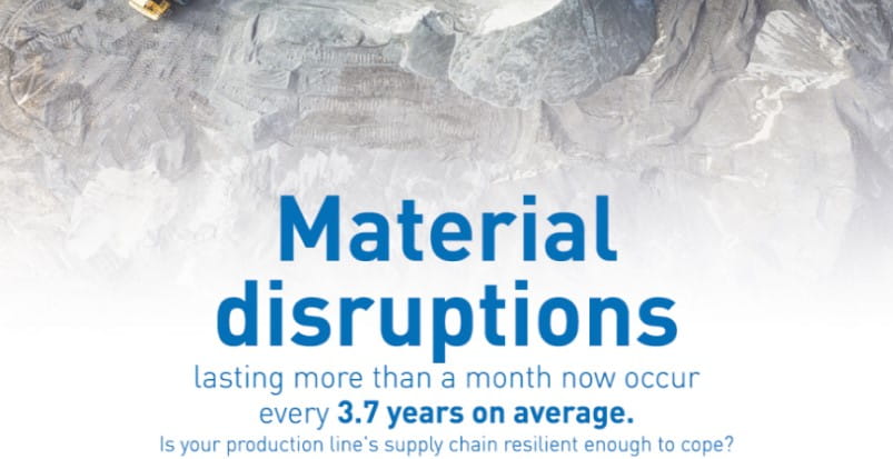 Supply Chain Resilience Material Disruptions