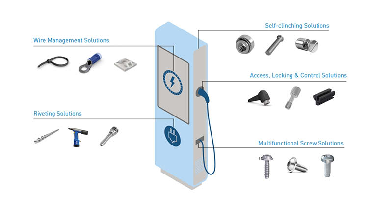 EV Charger Self-Clinching Solutions