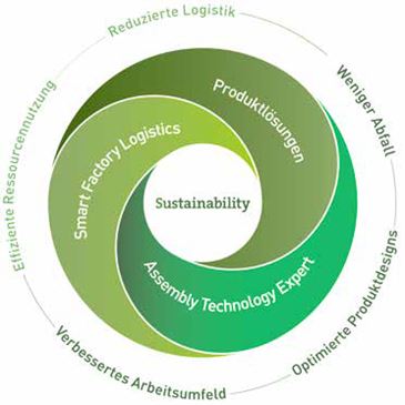 Sustainability 2