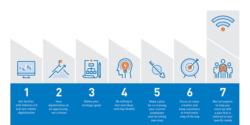 7 pasos para prepararse a la industria 4.0