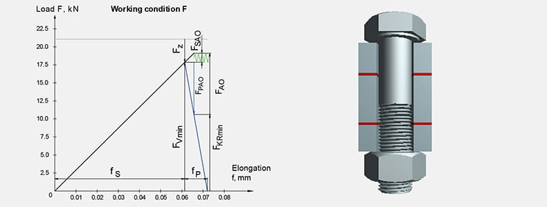 Calculation of Bolted Joint-Example
