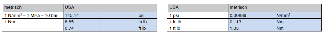 Diverse Umrechnungstabellen - USA - metrisch