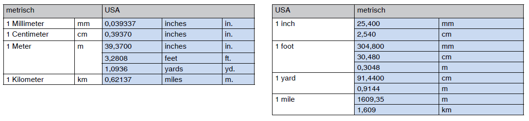 Umrechnungstabellen Metrisch Usa Usa Metrisch Bossard Group