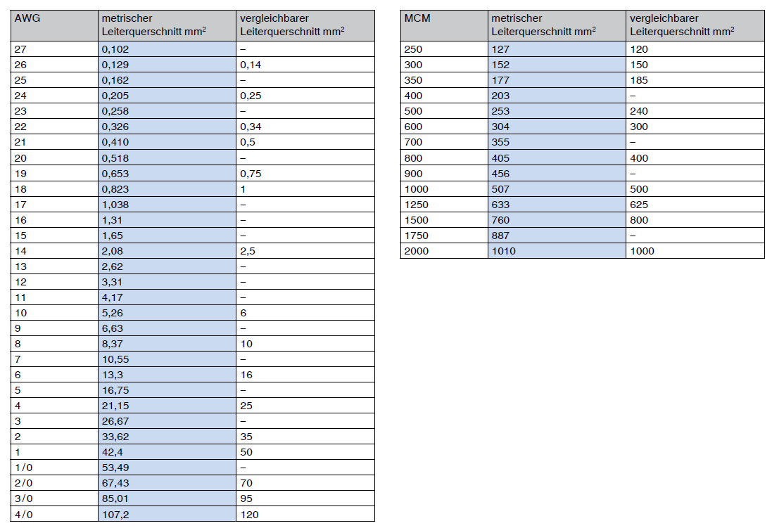 Maßeinheiten Übersichtstabelle Pdf : Langeneinheiten Tabelle - Wenn sie