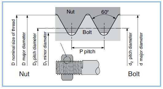 basic-concept-and-nominal-dimensions-bossard-group