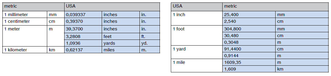 metric conversion table length