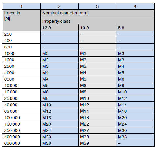 screw diameter