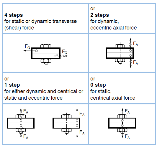 screw diameter