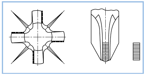 pozidrive screw sizes