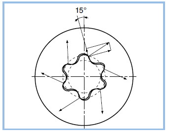 Torx dimensions Clearance