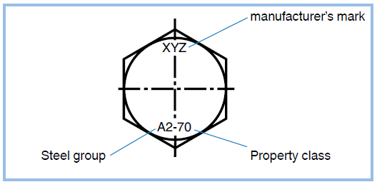 Marking of screws and nuts