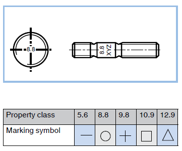 Marking of studbolts