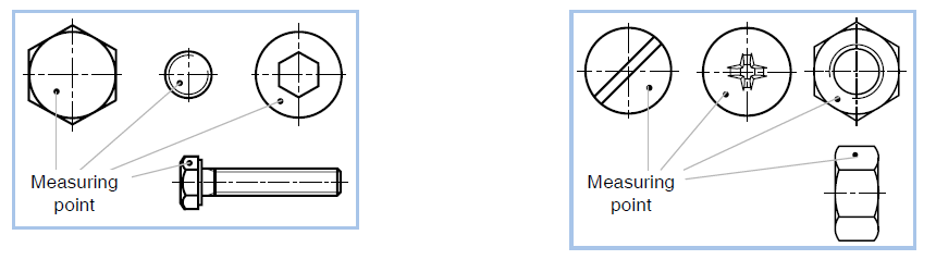 Measuring points for coating thickness