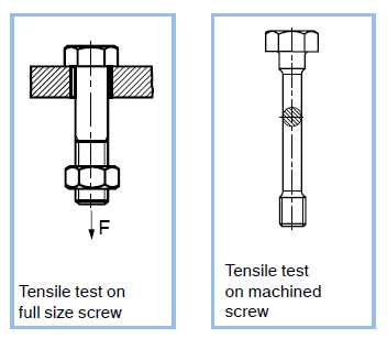Tensile strength Rm [N/mm2]