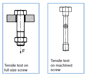 Tensile Strength Rm Definitions Of Mechanical Properties For Screws Bossard Group Tensile Strength Rm Definitions Of Mechanical Properties For Screws Bossard Group