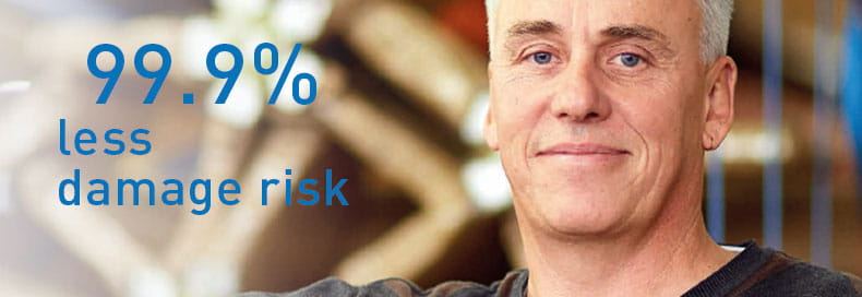 99.9 % less damage risk