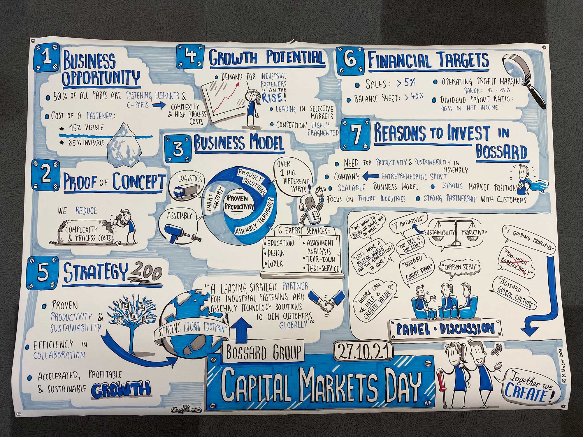 Captial Markets Day 2021 - Graphical Illustration