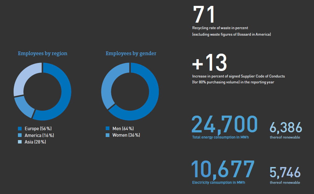 Sustainability 2024