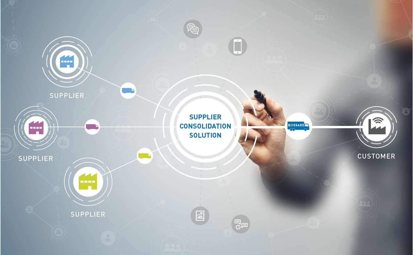 Supplier Consolidation Solution