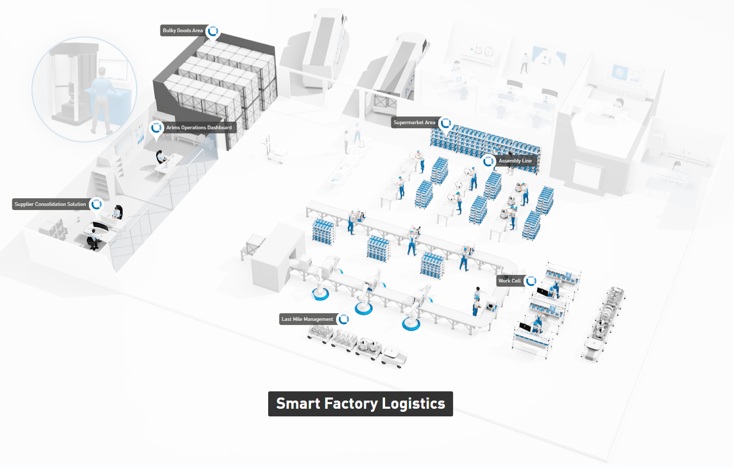 SFL blueprint