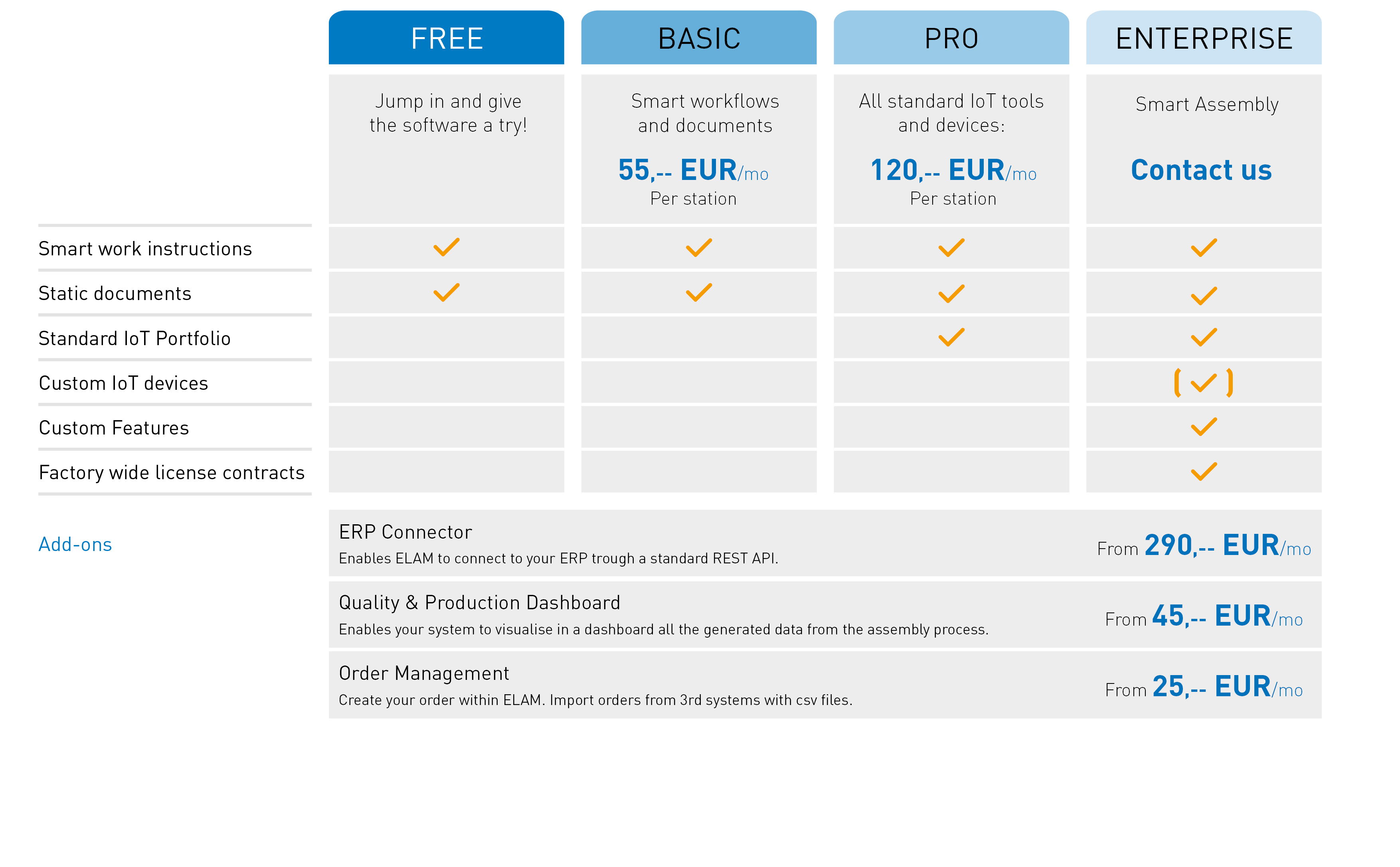 pricing model sfa