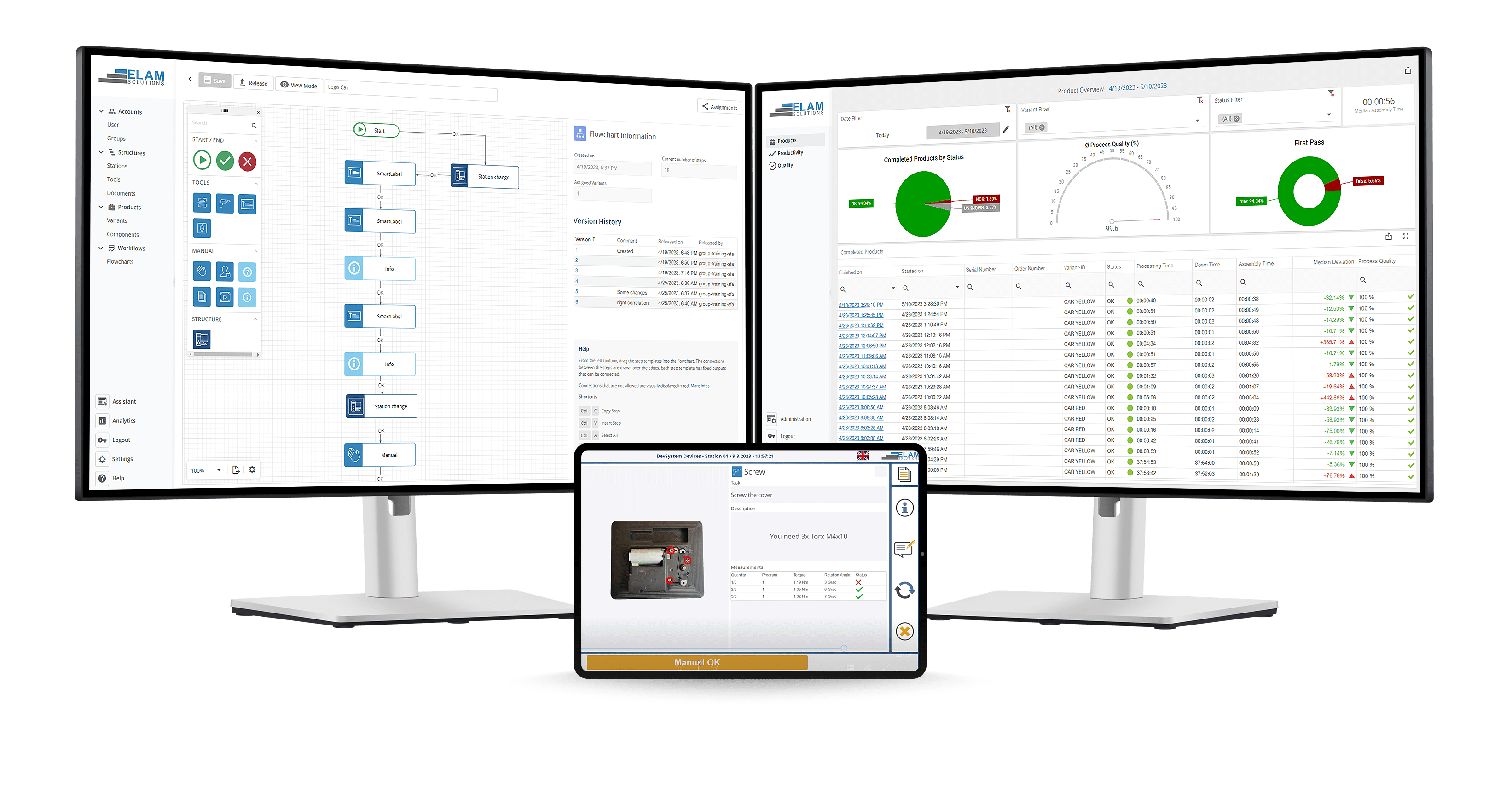 ELAM solutions