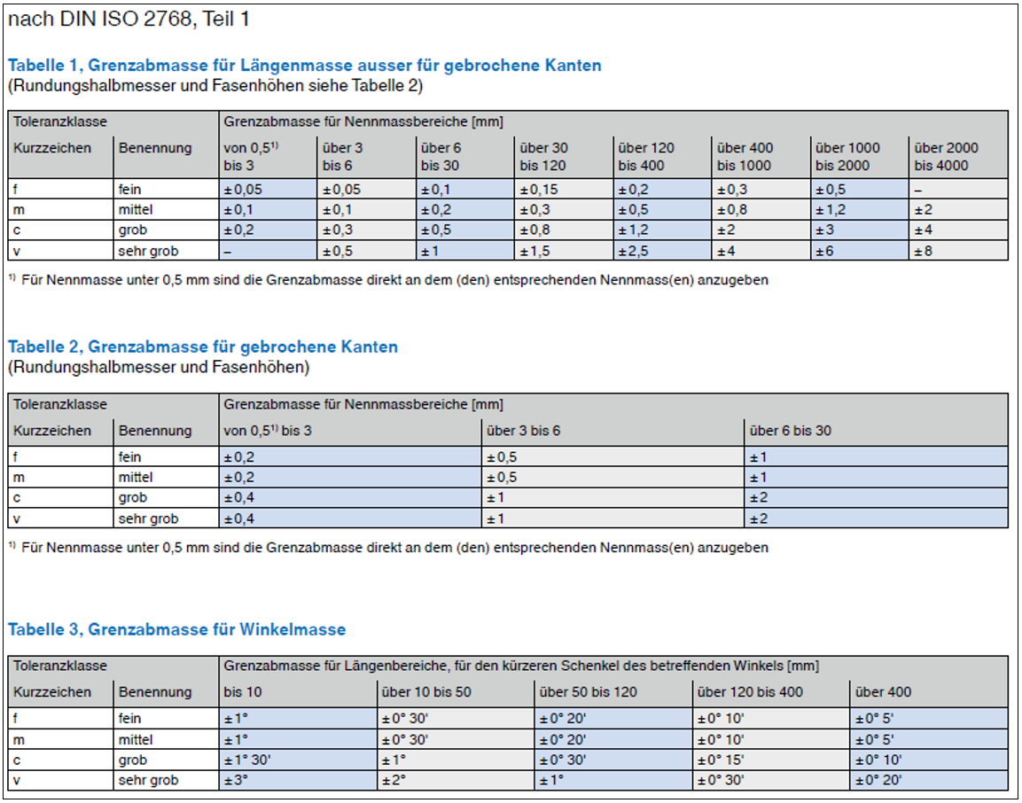 DIN ISO 2768