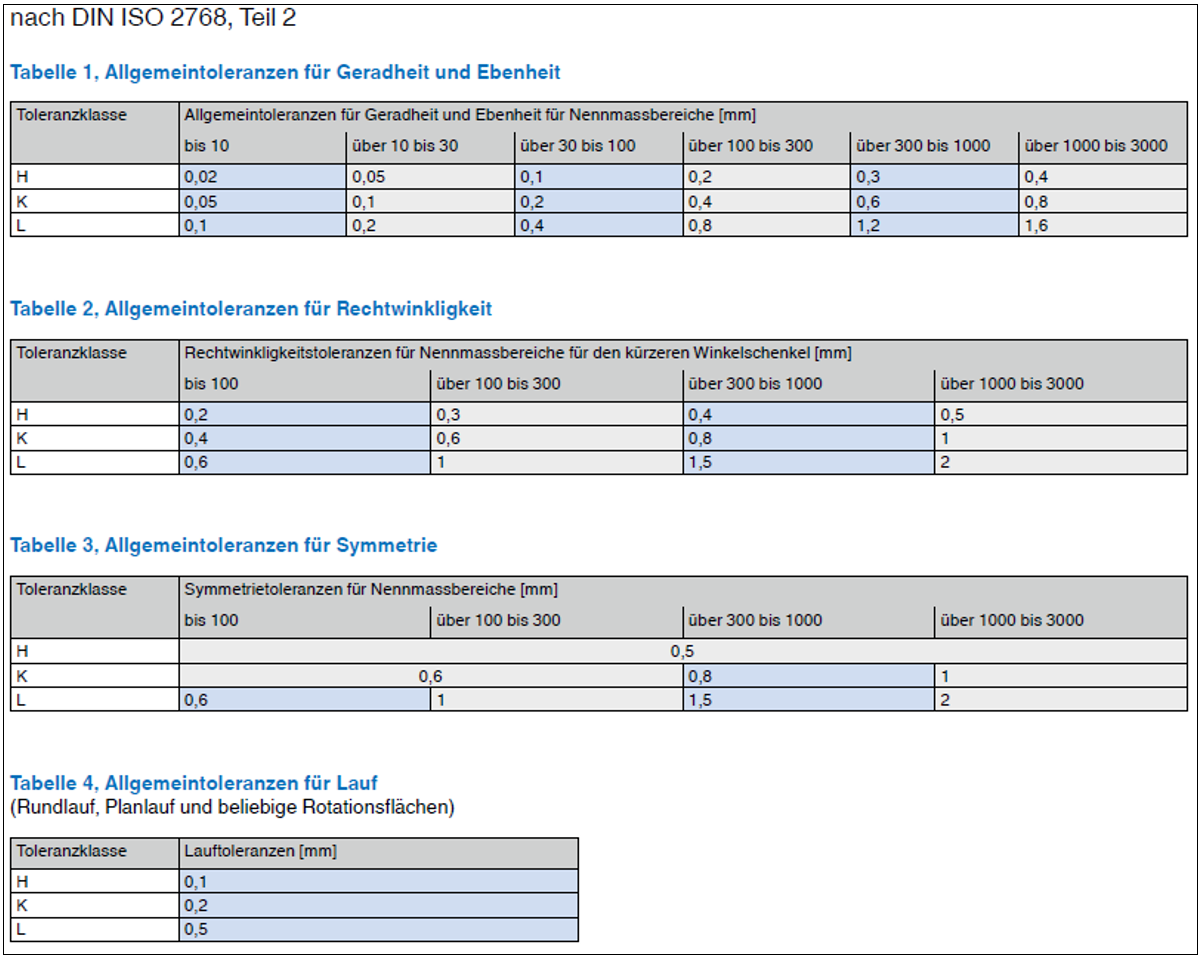 DIN ISO 2768