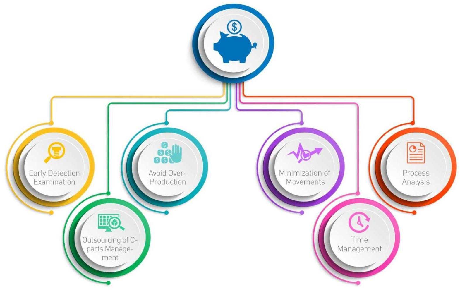 Cost Saving C-Parts 6 ways to save up to 70 % on your C-parts management costs