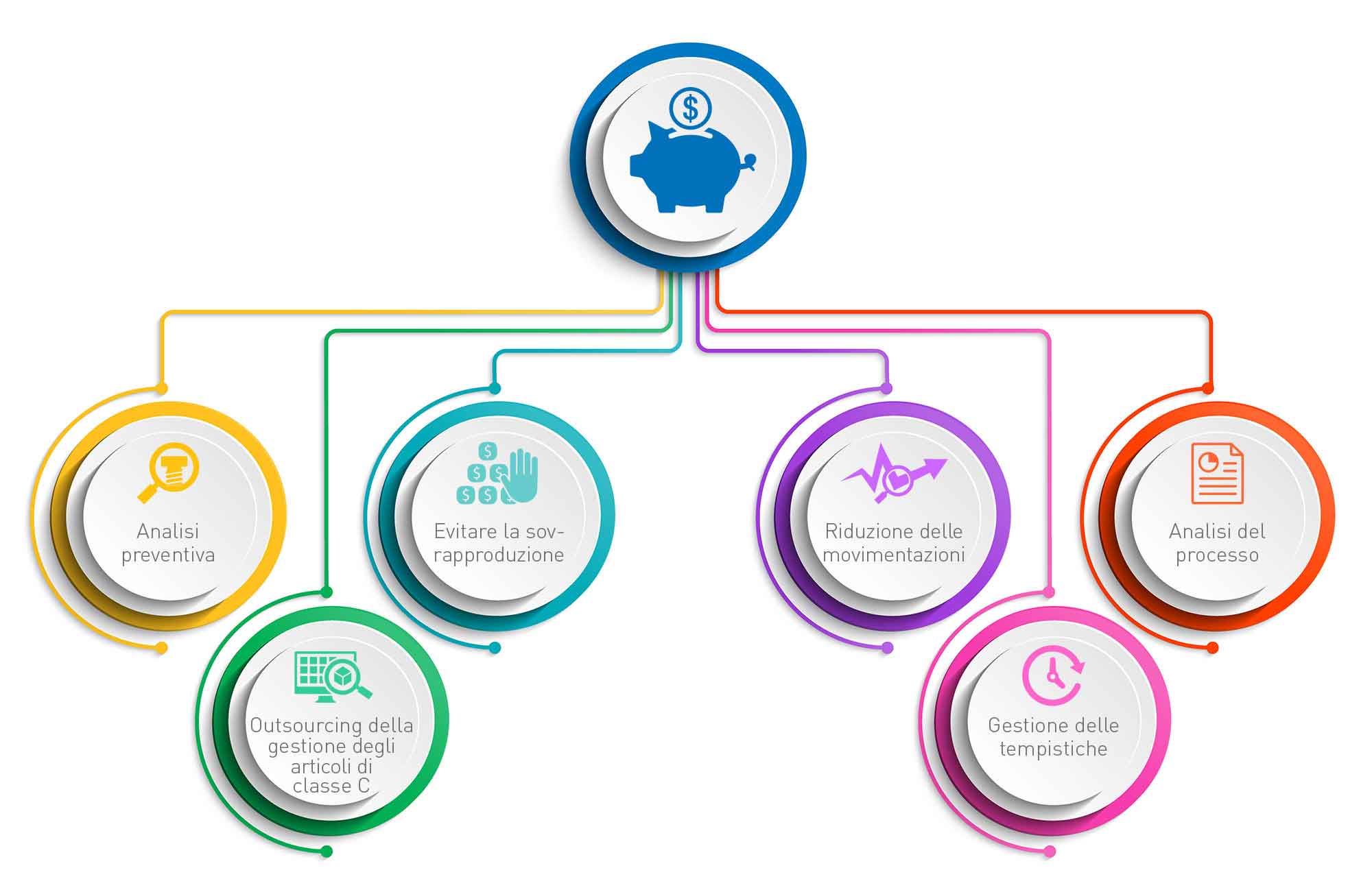 6 ways to save up to 70 % on your C-parts management costs