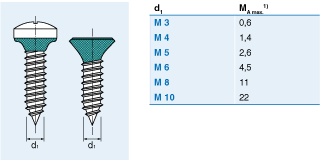 Nyseal