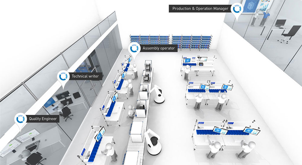 Smart Factory Blueprint