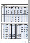 teknisk information