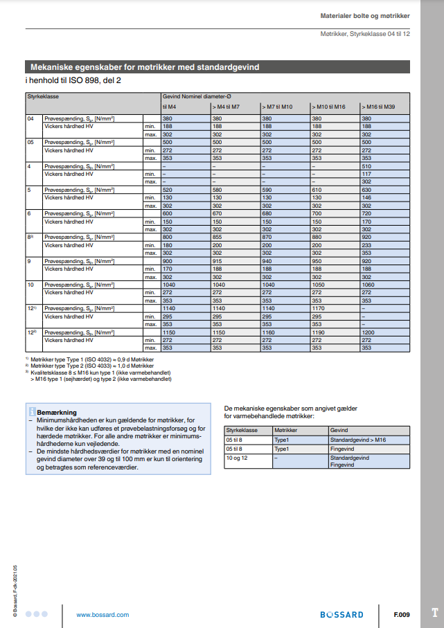 teknisk information