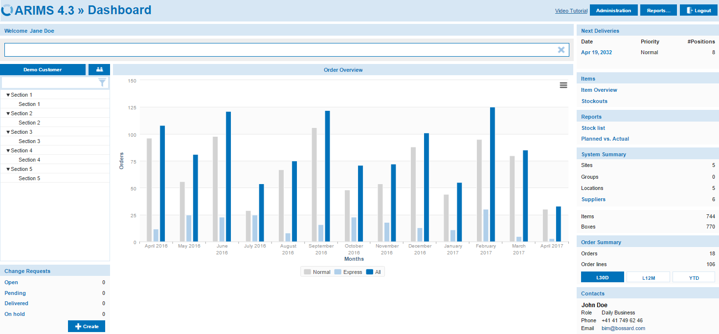 ARIMS kunde dashboard