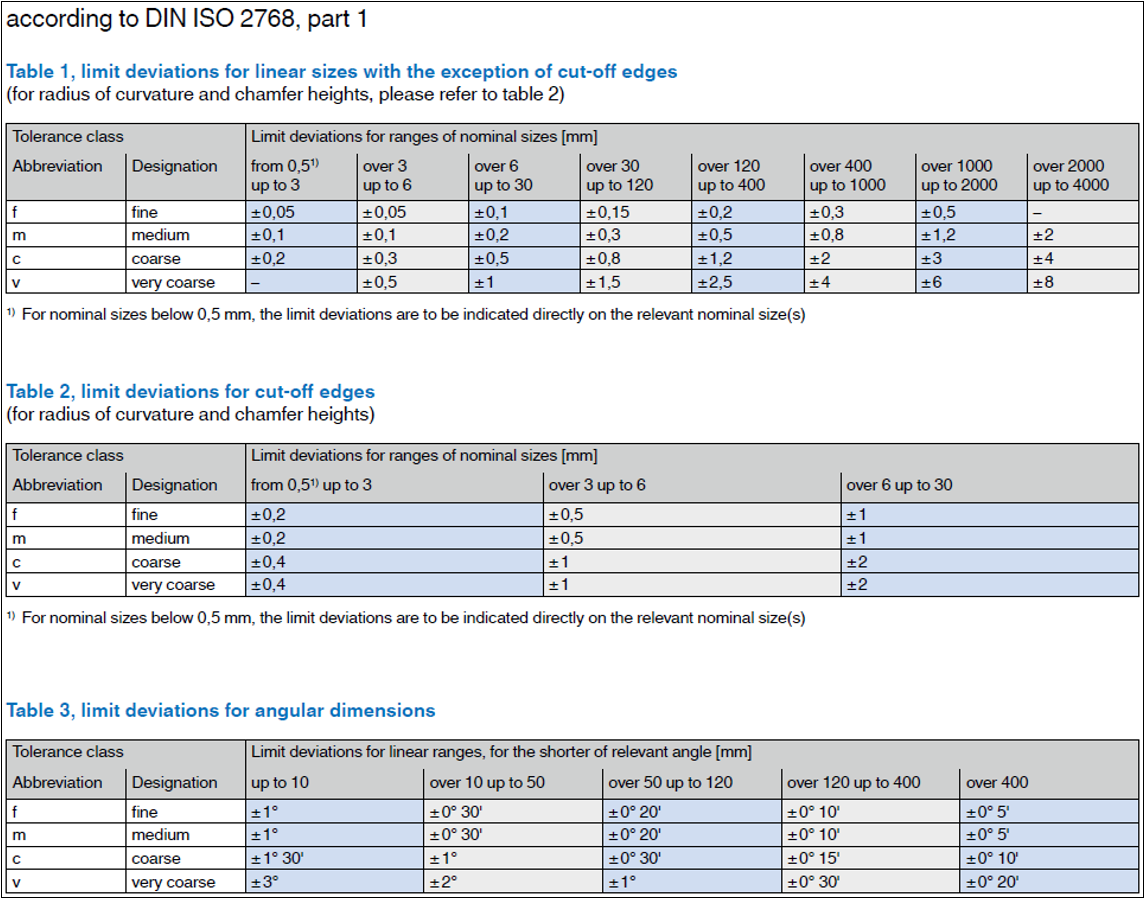 DIN ISO 2768