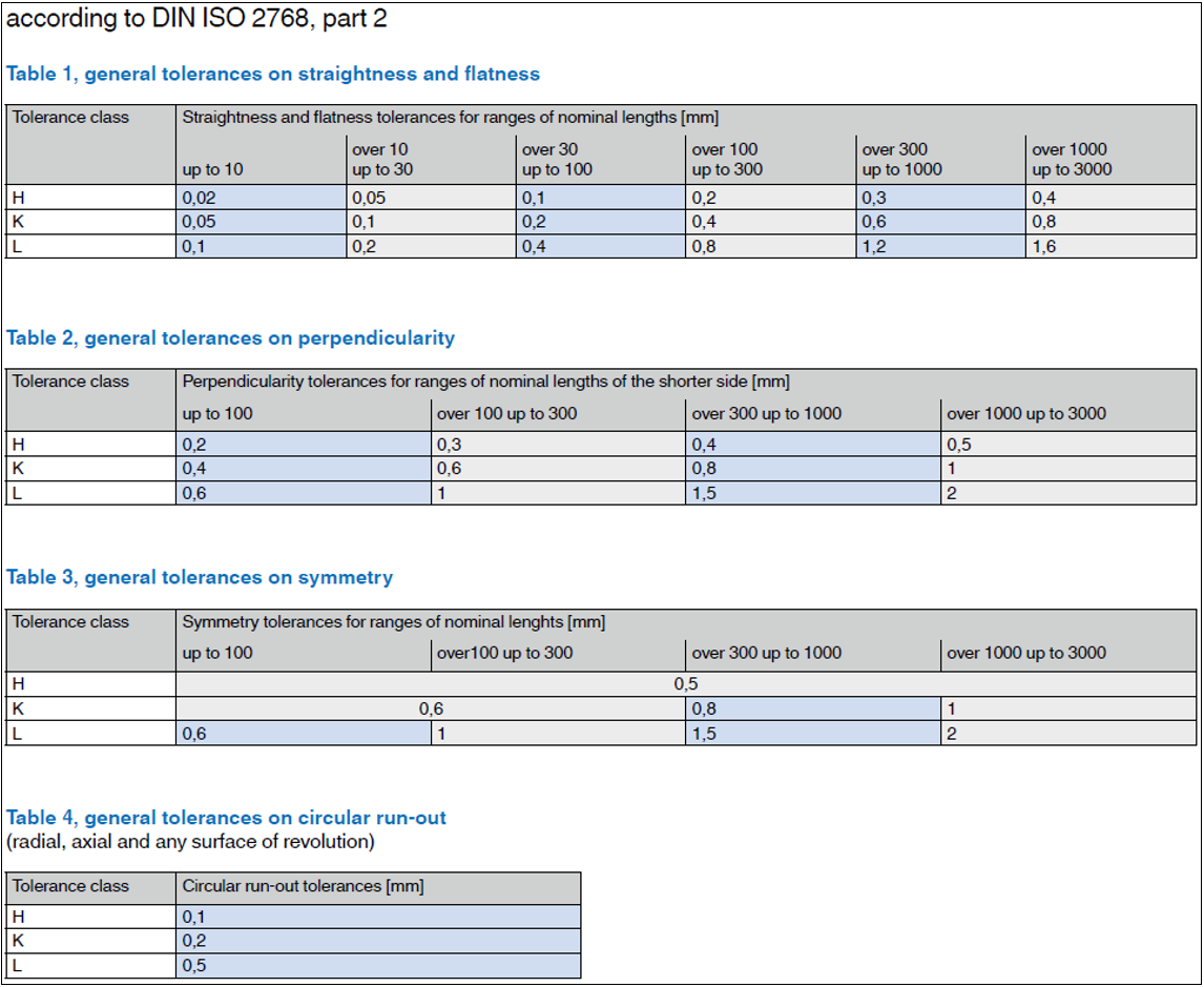 DIN ISO 2768