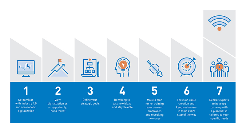 7 Steps Get Started Industry 40 EN